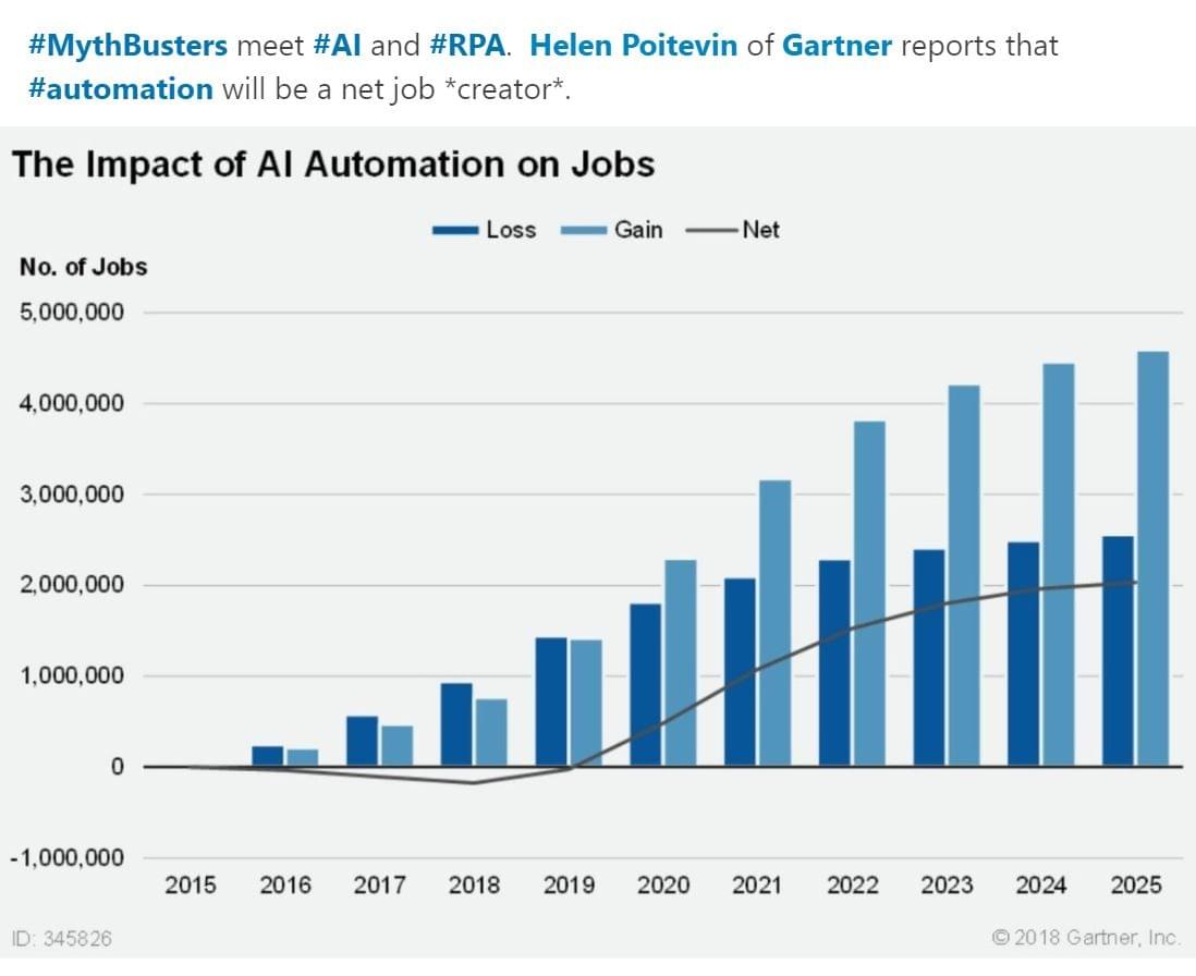 Artificial Intelligence Supply Chain Management Ai 