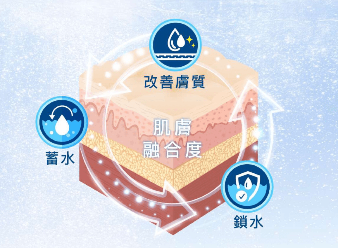Please create a one-page official website for a Hong Kong medical beauty brand.

Brand Name: Dr.Afterhour
Brand Subname: Afternoon Care Center
Brand Type: Medical Beauty Center
Website Language: Mainly Traditional Chinese, treatment names can be kept in English.
Target Audience: Women in Hong Kong aged 25–50 who focus on anti-aging, contour enhancement, skin quality improvement, and body management.

Please establish the following sections:
1. Hero Banner
2. About Brand Introduction
3. Treatments Classification
4. Featured Treatments
5. Why Choose Us
6. Consultation CTA
7. Contact Us

Main website goal:
Build a high-end medical aesthetic brand image, clearly display treatment classifications, and guide customers to WhatsApp for inquiries and appointment assessments.