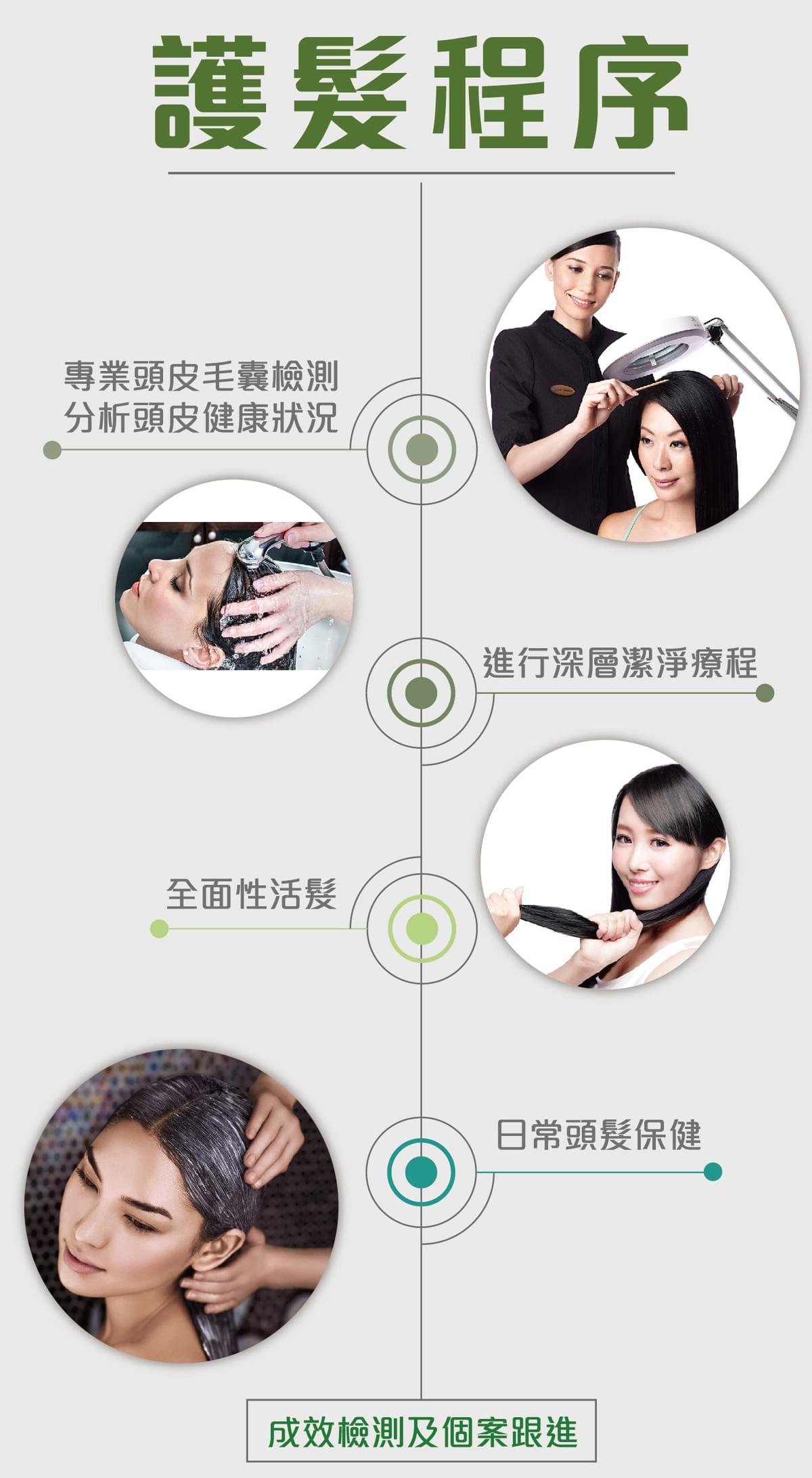 Professional medical beauty, show confidence's beauty Please create a one-page official website for a Hong Kong medical beauty brand.

Brand Name: Dr.Afterhour
Brand Subtitle: Afternoon Care Center
Brand Type: Medical Beauty Center
Website Language: Mainly Traditional Chinese, treatment names can be kept in English.
Target Audience: Women in Hong Kong aged 25–50 who focus on anti-aging, contour enhancement, skin quality improvement, and body management.

Please establish the following sections:
1. Hero Banner
2. About Brand Introduction
3. Treatments Categories
4. Featured Treatments
5. Why Choose Us
6. Consultation CTA
7. Contact Us

Main website goal:
Build a high-end medical aesthetic brand image, clearly display treatment categories, and guide customers to WhatsApp for inquiries and appointment assessments.