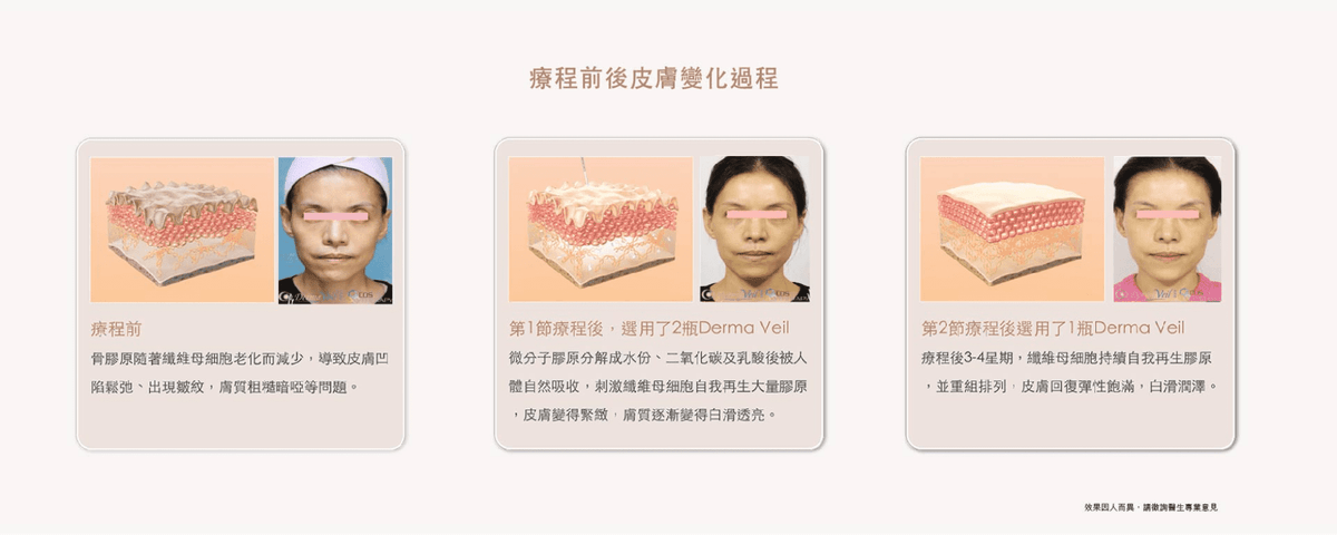 Professional medical beauty, show confidence's beauty Please create a one-page official website for a Hong Kong medical beauty brand.

Brand Name: Dr.Afterhour
Brand Subtitle: Afternoon Care Center
Brand Type: Medical Beauty Center
Website Language: Mainly Traditional Chinese, treatment names can be kept in English.
Target Audience: Women in Hong Kong aged 25–50 who focus on anti-aging, contour enhancement, skin quality improvement, and body management.

Please establish the following sections:
1. Hero Banner
2. About Brand Introduction
3. Treatments Categories
4. Featured Treatments
5. Why Choose Us
6. Consultation CTA
7. Contact Us

Main website goal:
Build a high-end medical aesthetic brand image, clearly display treatment categories, and guide customers to WhatsApp for inquiries and appointment assessments.
