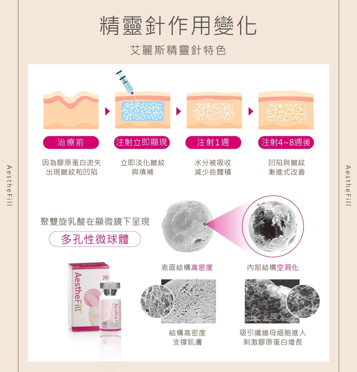 Professional medical beauty, show confidence's beauty Please create a one-page official website for a Hong Kong medical beauty brand.

Brand Name: Dr.Afterhour
Brand Subtitle: Afternoon Care Center
Brand Type: Medical Beauty Center
Website Language: Mainly Traditional Chinese, treatment names can be kept in English.
Target Audience: Women in Hong Kong aged 25–50 who focus on anti-aging, contour enhancement, skin quality improvement, and body management.

Please establish the following sections:
1. Hero Banner
2. About Brand Introduction
3. Treatments Categories
4. Featured Treatments
5. Why Choose Us
6. Consultation CTA
7. Contact Us

Main website goal:
Build a high-end medical aesthetic brand image, clearly display treatment categories, and guide customers to WhatsApp for inquiries and appointment assessments.