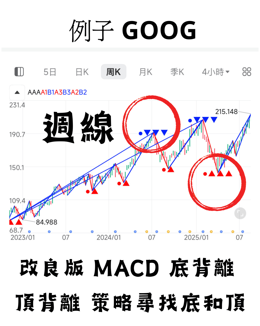 背離頂底加強版