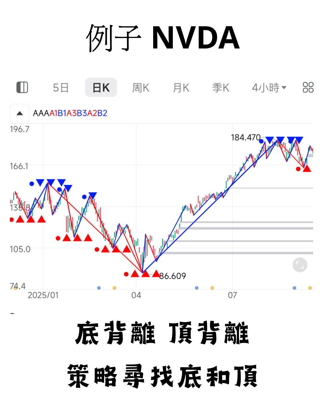 背離頂底加強版