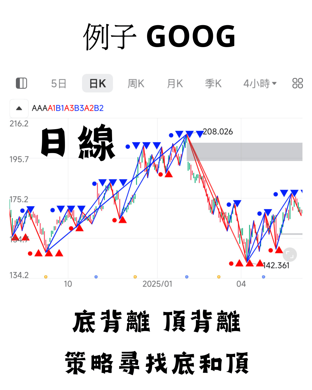 背離頂底加強版