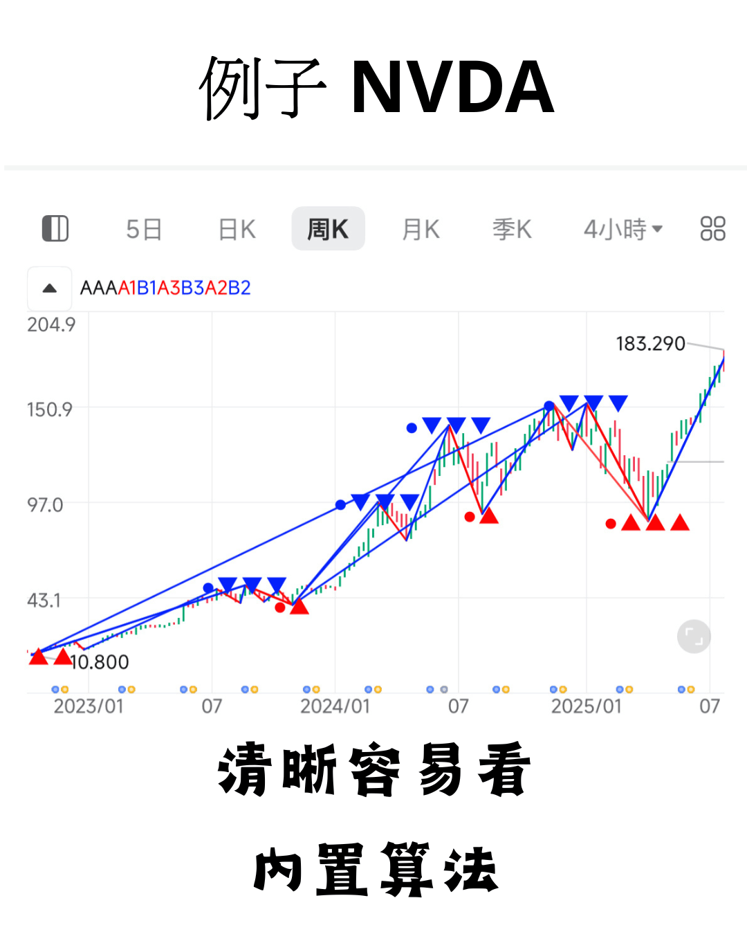 背離頂底加強版