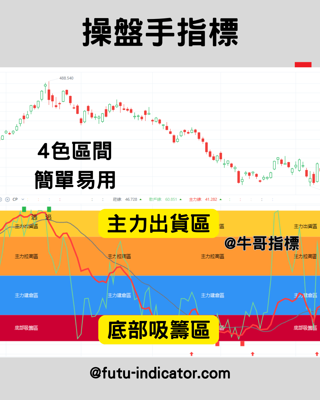 操盤手指標