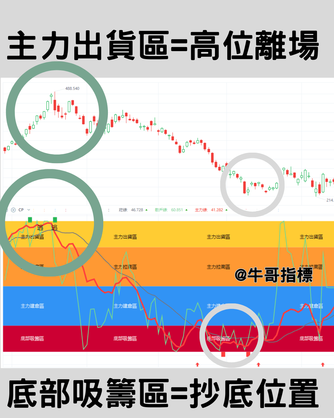 操盤手指標