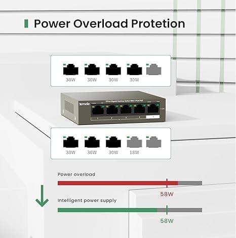 5-Port Gigabit Desktop Switch with 4-Port PoE    TEG1105P-4-63W