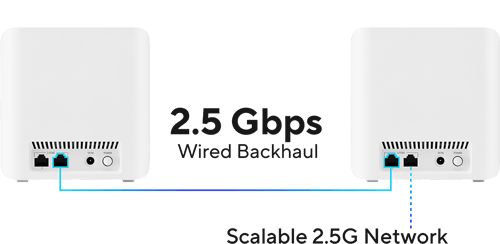 ASUS ZenWiFi BD4
