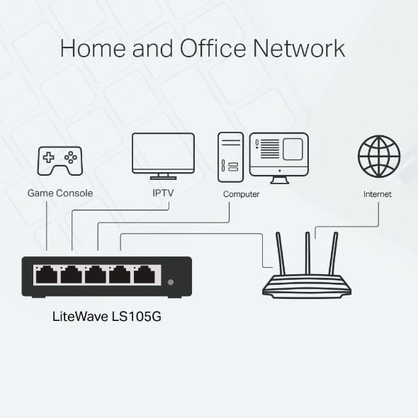 5埠 10/100/1000Mbps 桌上型交換器     LS105G