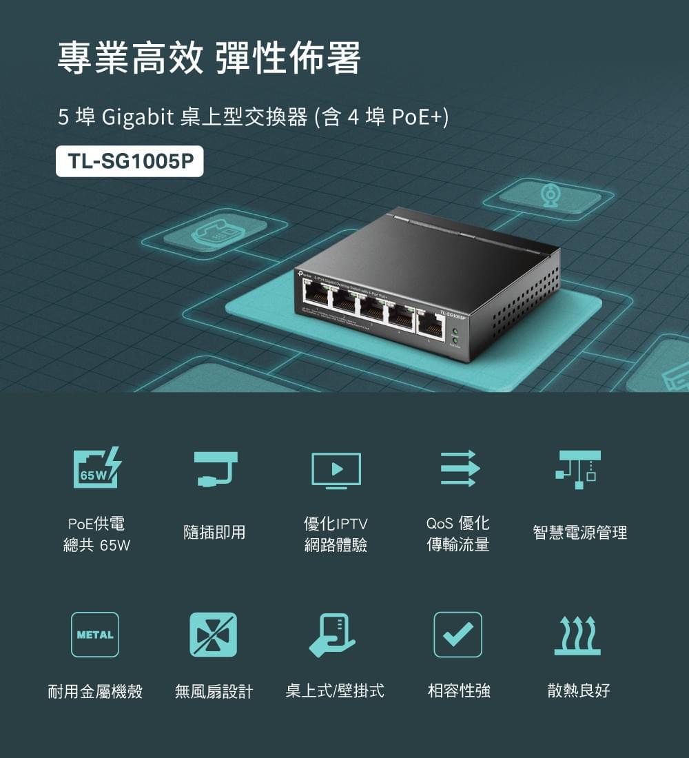 Gigabit 桌上型交換器(含 4 埠 PoE+)     TL-SG1005P