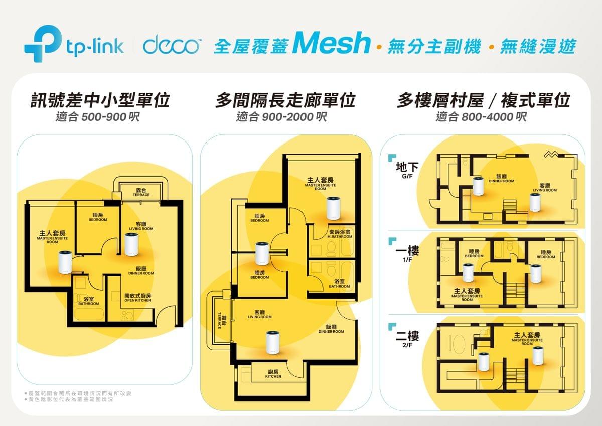 TP-Link Deco X10 AX1500 雙頻 Wi-Fi 6 Mesh 系統