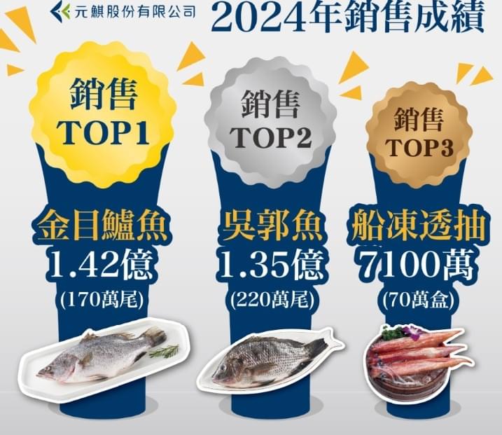 Join us, get the latest seafood information and market dynamics, let you grasp every wave of trend. Explore ocean's treasures: fresh seafood Aquatic products official website