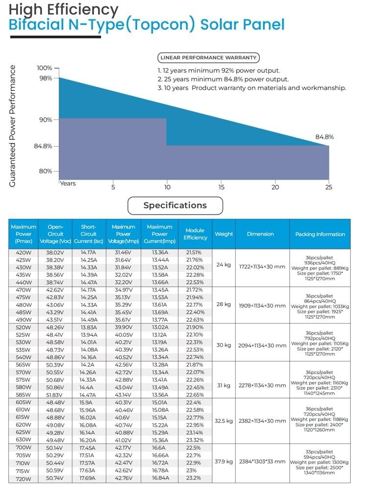  Topcon Solar panel customer size