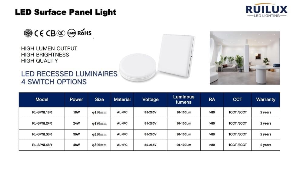 surface LED panel light round &square shape 36W