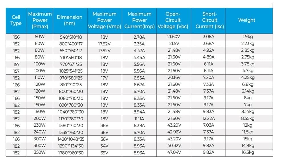  Topcon Solar panel customer size