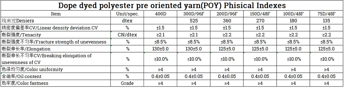 Polyester Filament Dope Dyed Yarn POY 50D-600D
