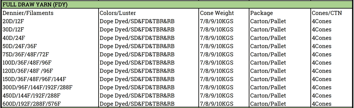 Polyester Filament Dope Dyed Yarn FDY 20D-600D 