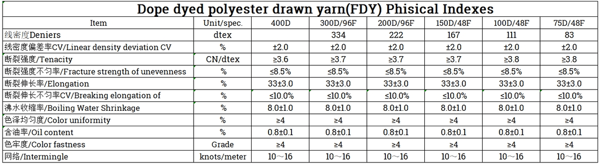 Polyester Filament Dope Dyed Yarn FDY 20D-600D 