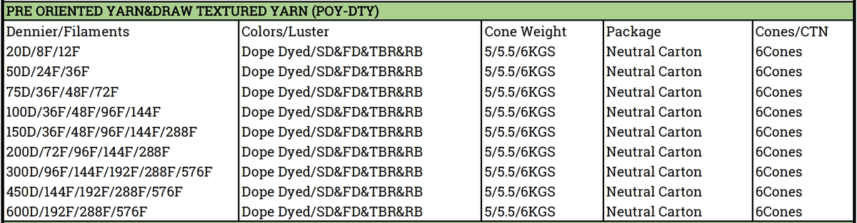 Polyester Filament Dope Dyed Yarn POY 50D-600D