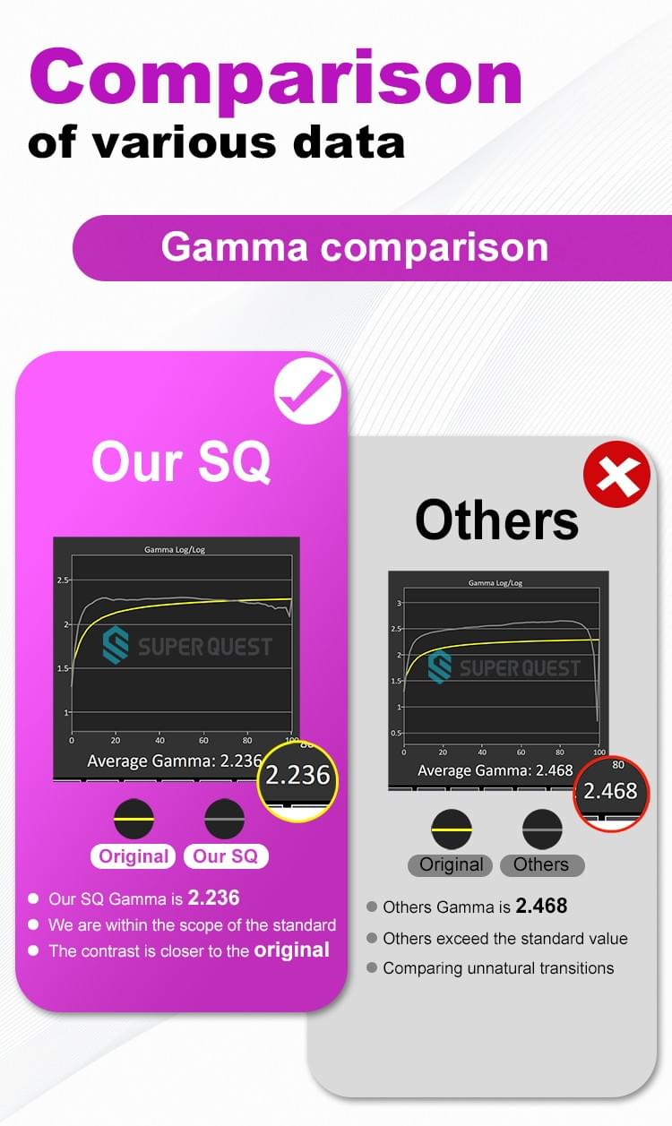 SUPER QUEST SOR Replacement for Redmi Phone Display Screens for RM Note10(4g) Display Touch Screen