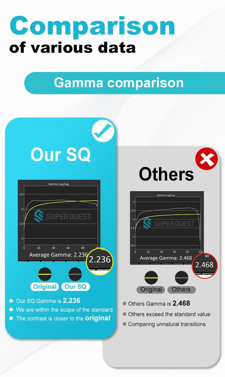 SUPER QUEST SOR Mobile Accessories for RM Note 10 Pro Mobile Phone Lcds Touch Display Screen