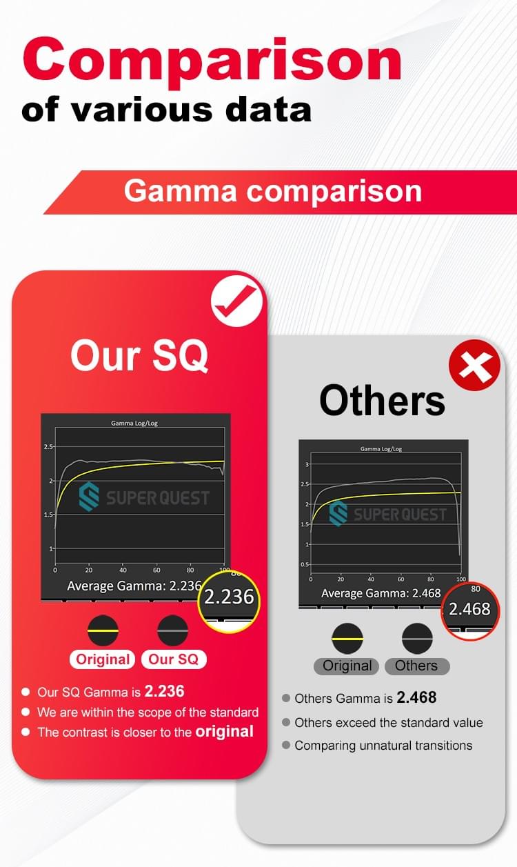 SUPER QUEST SOL Mobile Phone Screen Replacement Lcd for SAM A25