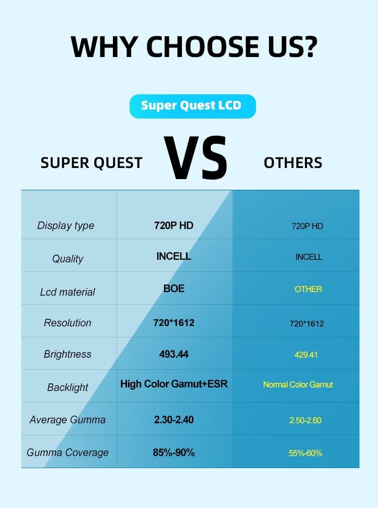 SUPER QUEST SOR LCD Digital Touch Screen Display Assembly Replace for Iphone 12Mini 12 Pro 12Pro Max