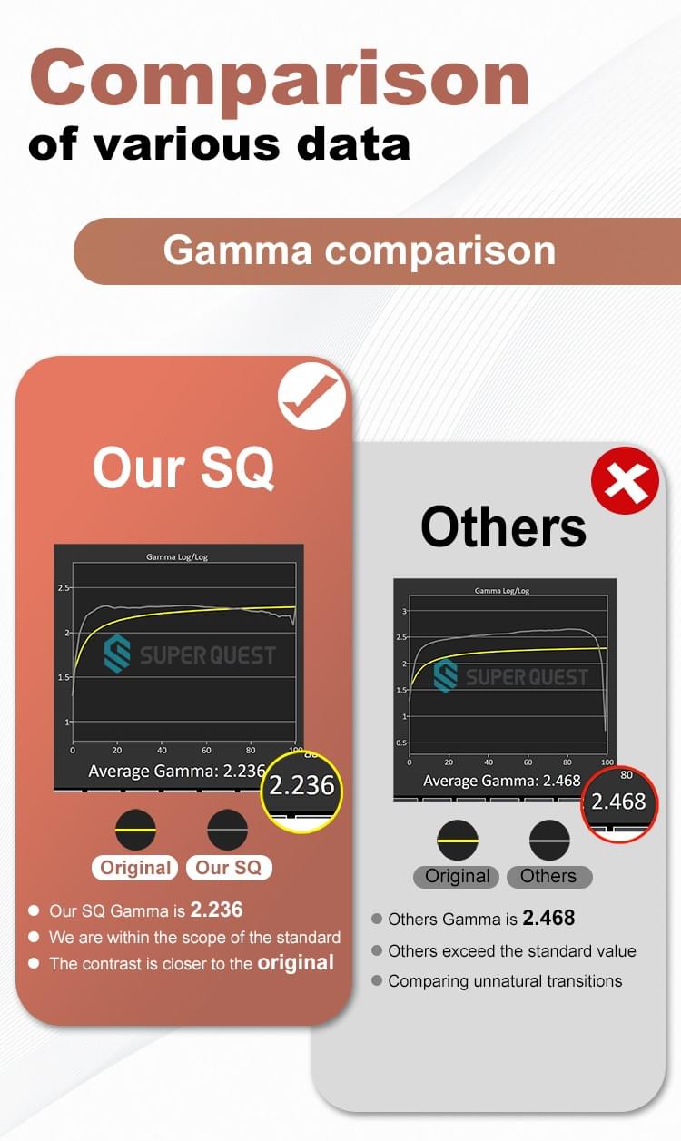 SUPER QUEST SOL High Quality Original Display LCD Touch Screen For Samsung SAM S20 FE