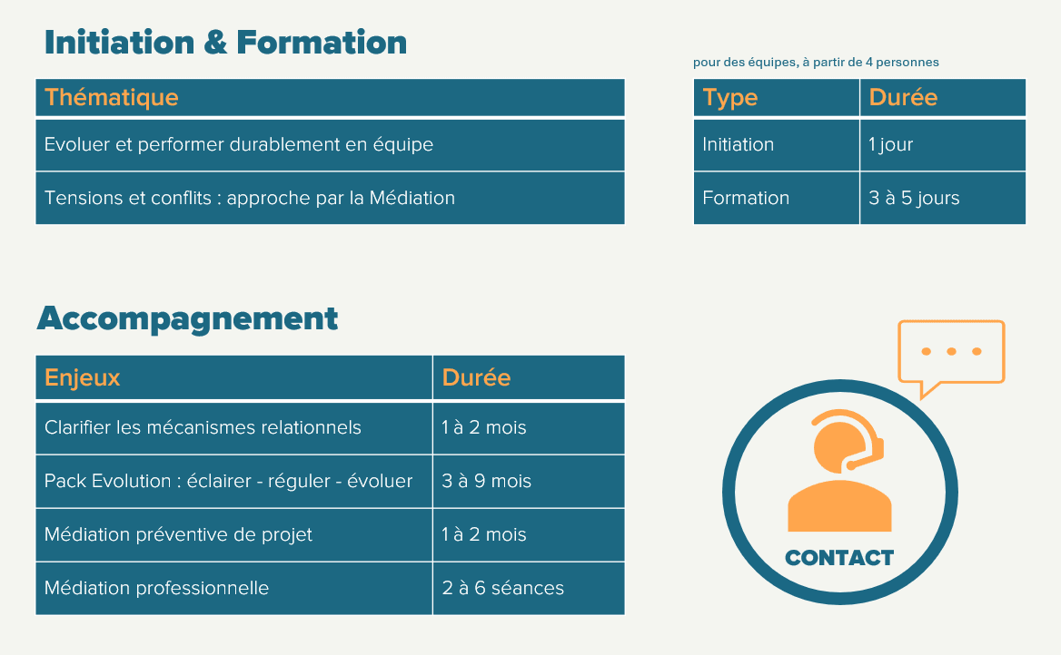prestations Human Circle