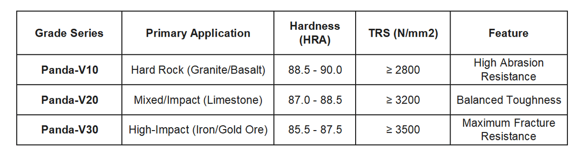 Premium VSI Crusher Carbide Tips | Sand Making Strips for Hard Rock Crushing | Tungsten Carbide Wear