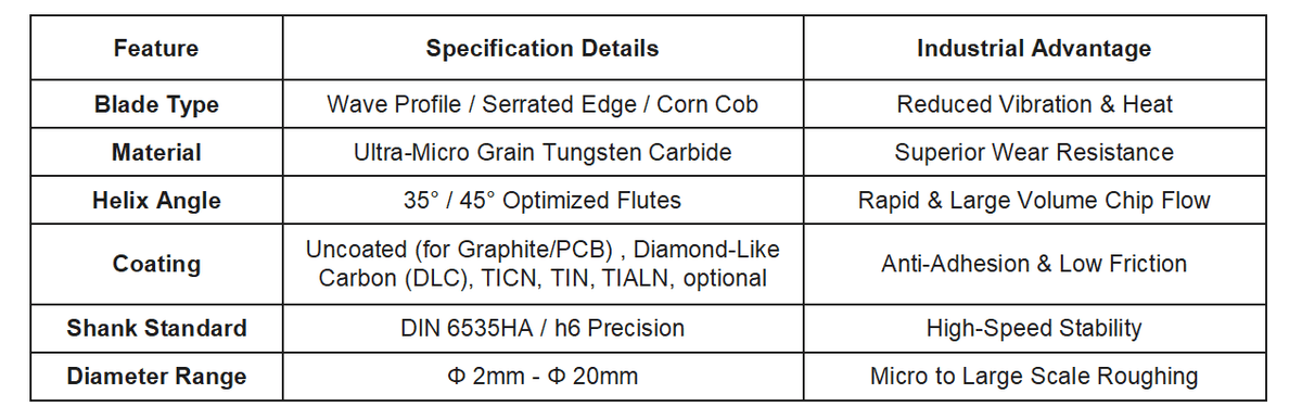 Solid Carbide Roughing End Mill | Wave Blade & Corn Cob Cutter for Composite, Graphite & PCB