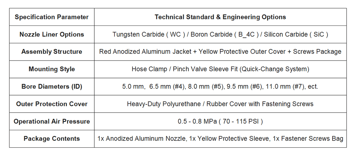 Pinch Valve Blast Nozzle | Boron & Tungsten Carbide | Panda Carbide