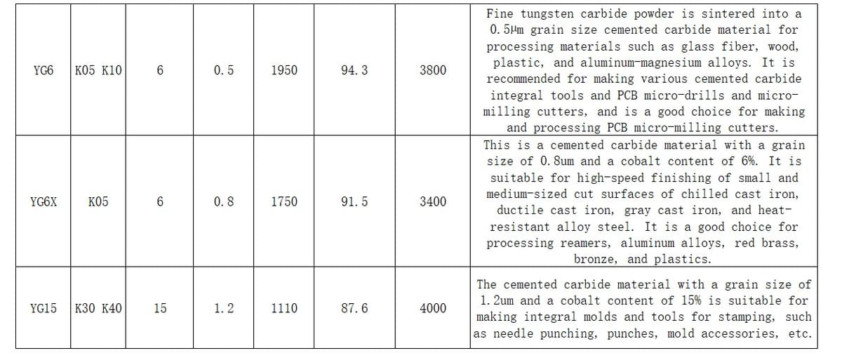 Tungsten Carbide Rods Blanks