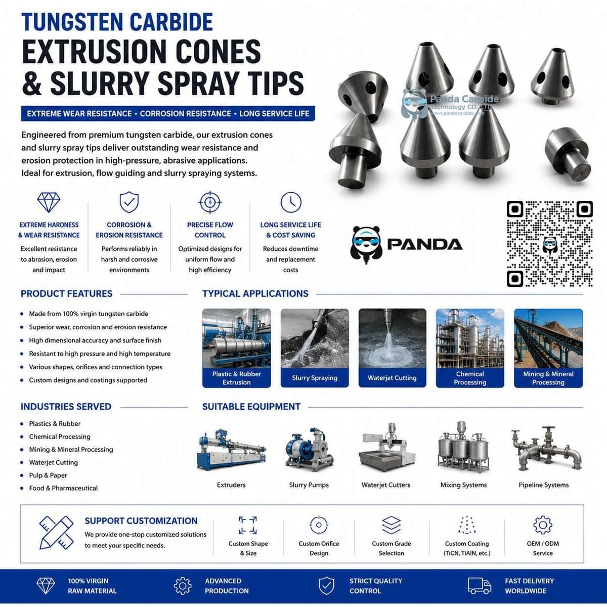 Tungsten Carbide Nozzles, Extrusion Cones & Slurry Spray Tips | Panda Carbide