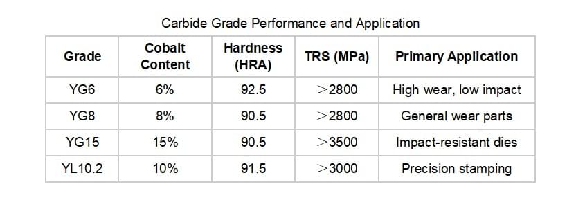 Panda Carbide | carbide Grade Table