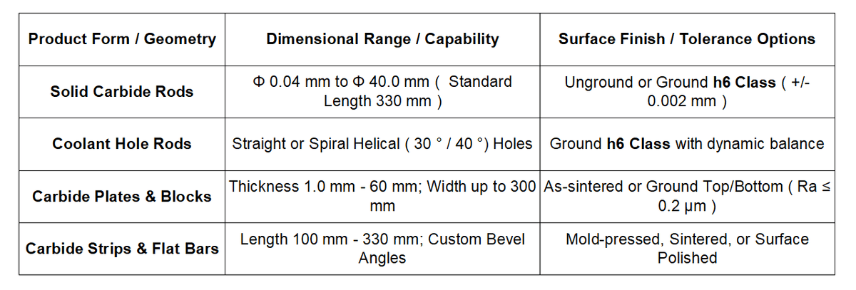 Solid Tungsten Carbide Rods, Bars, Plates, Strips & Blanks | Panda Carbide