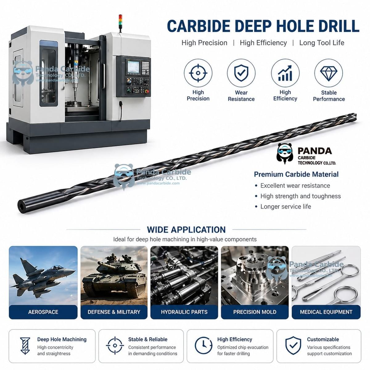 Panda Carbide | High-Precision Solid Carbide Deep Hole Drills | Deep Hole Gun Drills for Aerospace, Medical & Automotive | 15xD to 50xD Precision Boring
