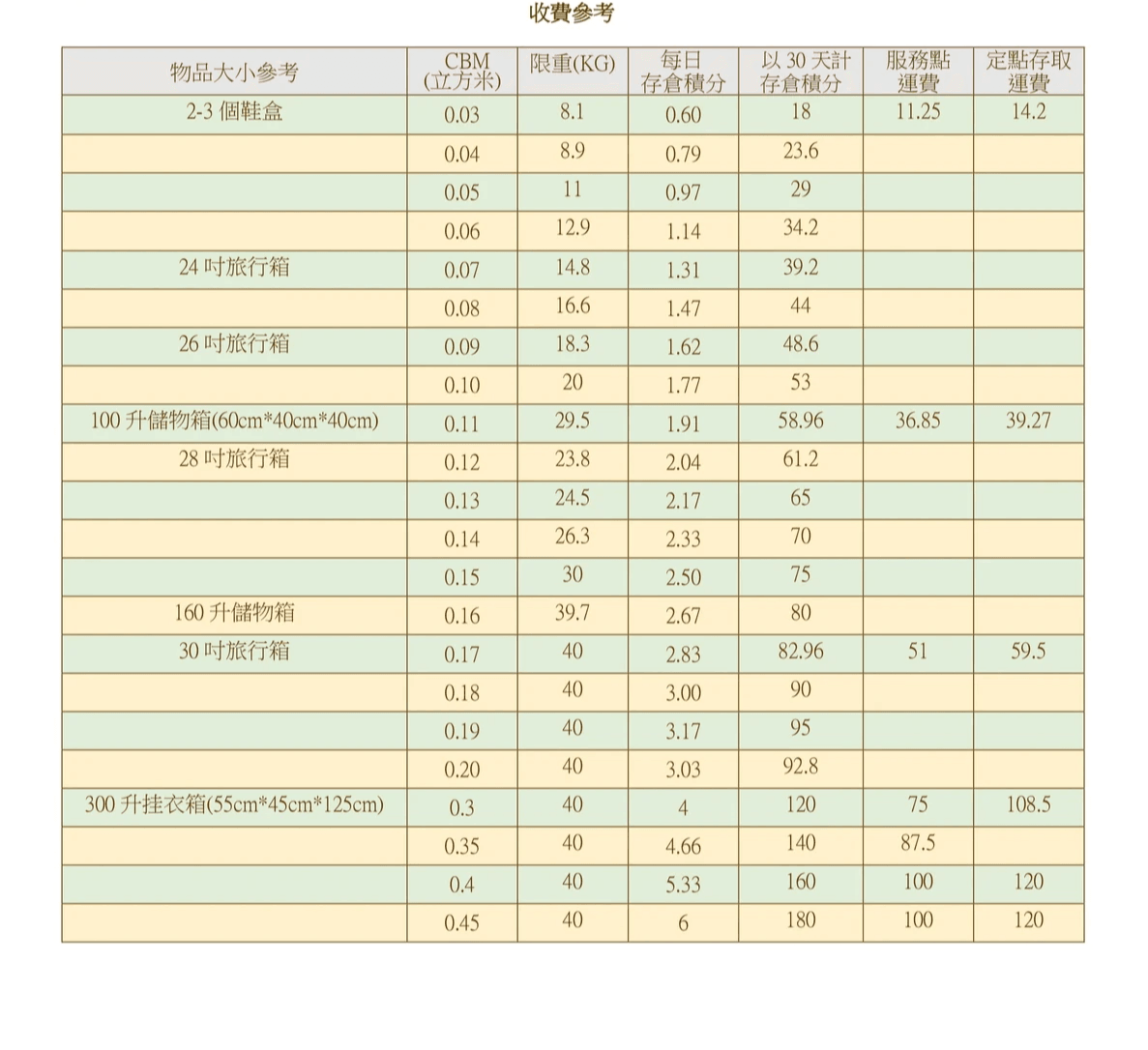 Choose our service to quickly enhance your storage capacity without waiting. Rapidly expand your storage space Increase storage space, extremely fast delivery service