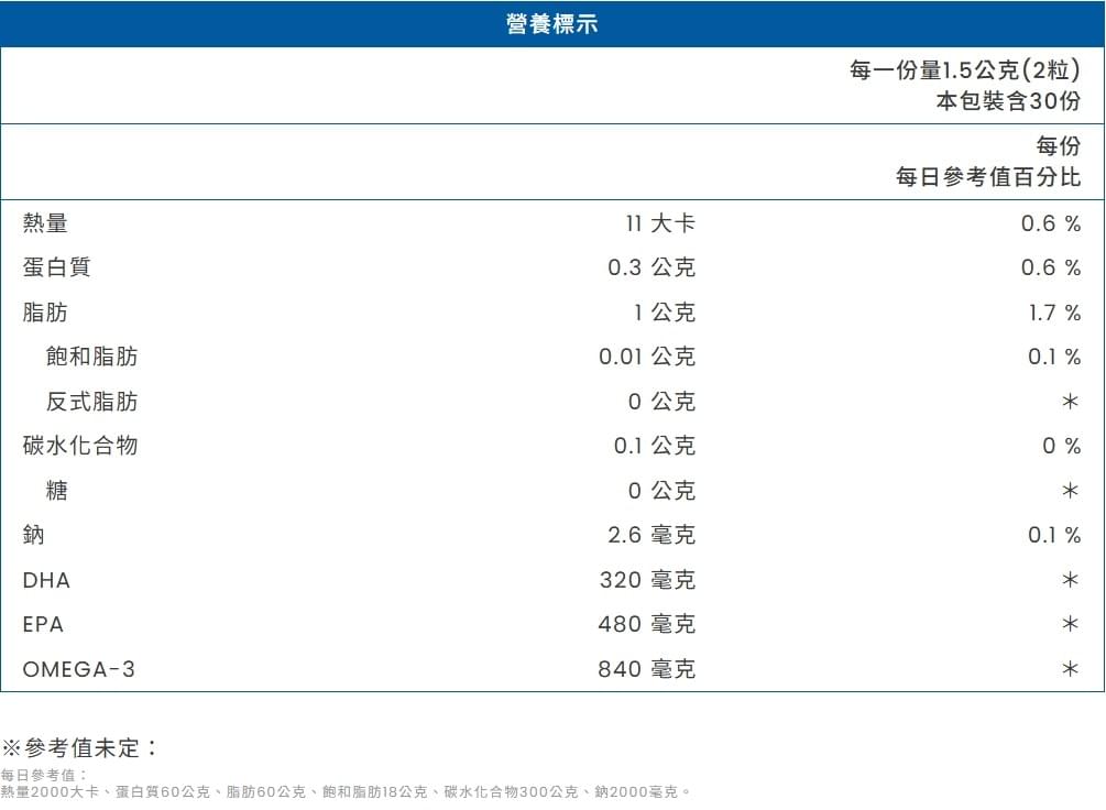 極選84%高機能深海魚油軟膠囊