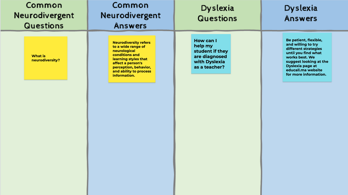 Forum de discussion des enseignants