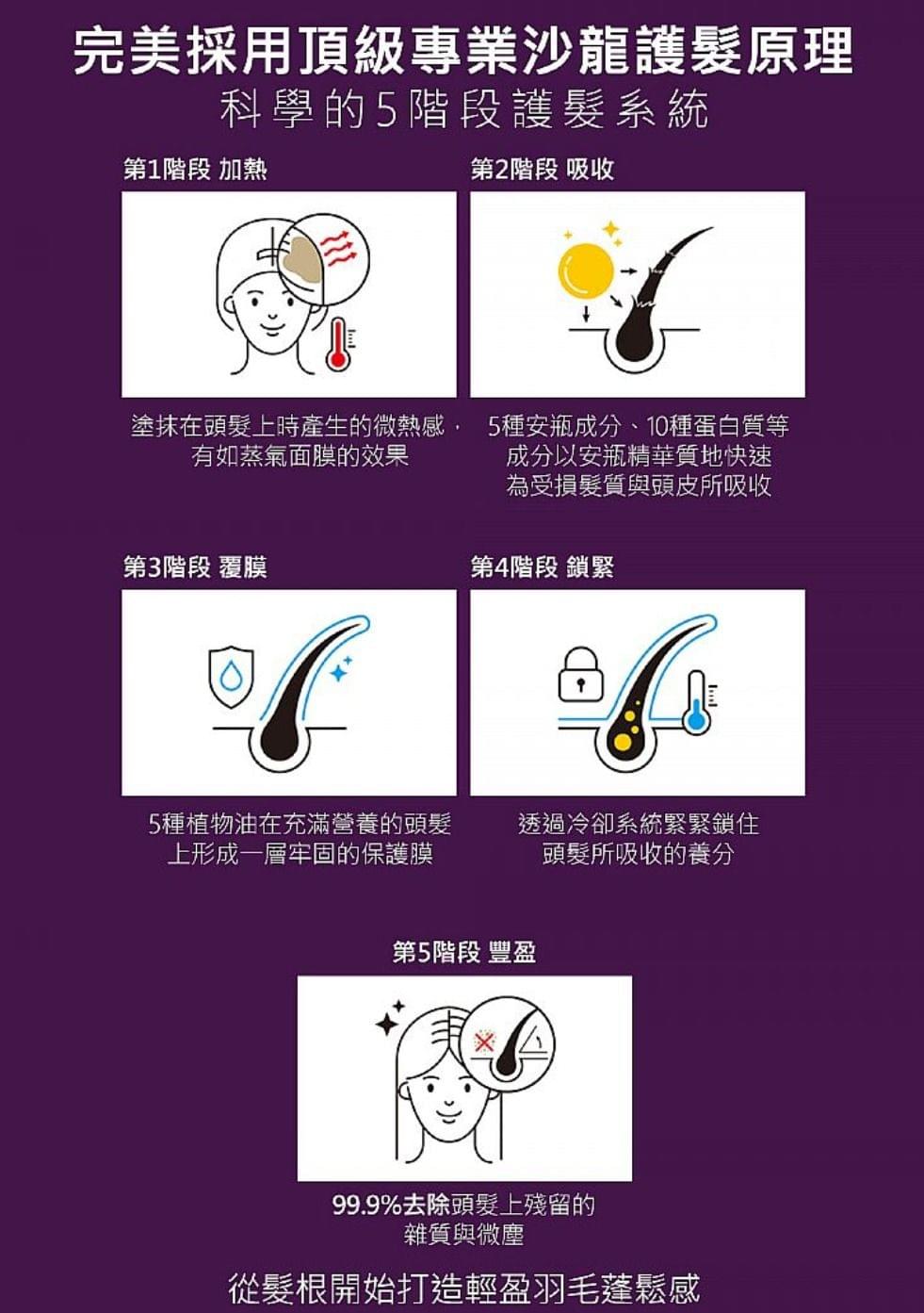 SALON DE MAGIE頂級專業沙龍安瓶護髮素