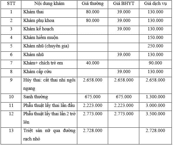 CHI PHÍ HÚT THAI TẠI BỆNH VIỆN HÙNG VƯƠNG
