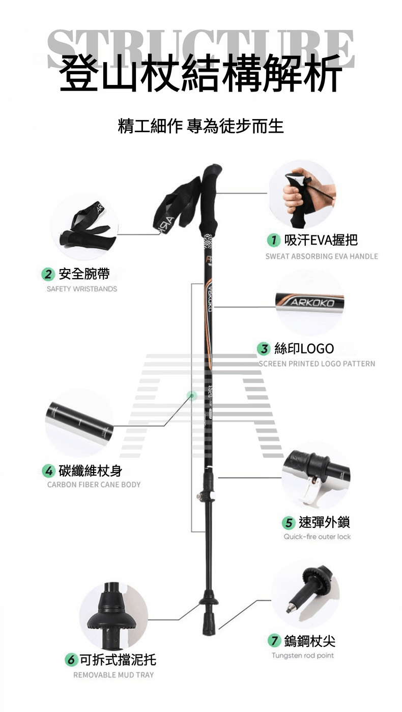 Arkoko兩節式登山杖