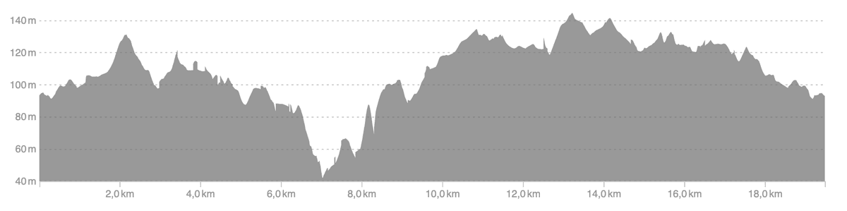 Profil du parcours du trail de 20 km dans le Domaine national de Saint Cloud