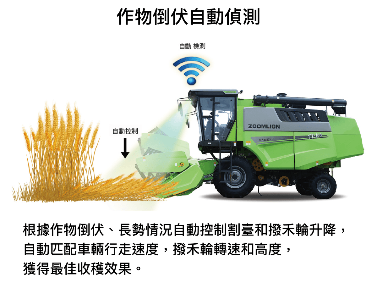 中聯採收機-TE100 PRO 4LZ-10E