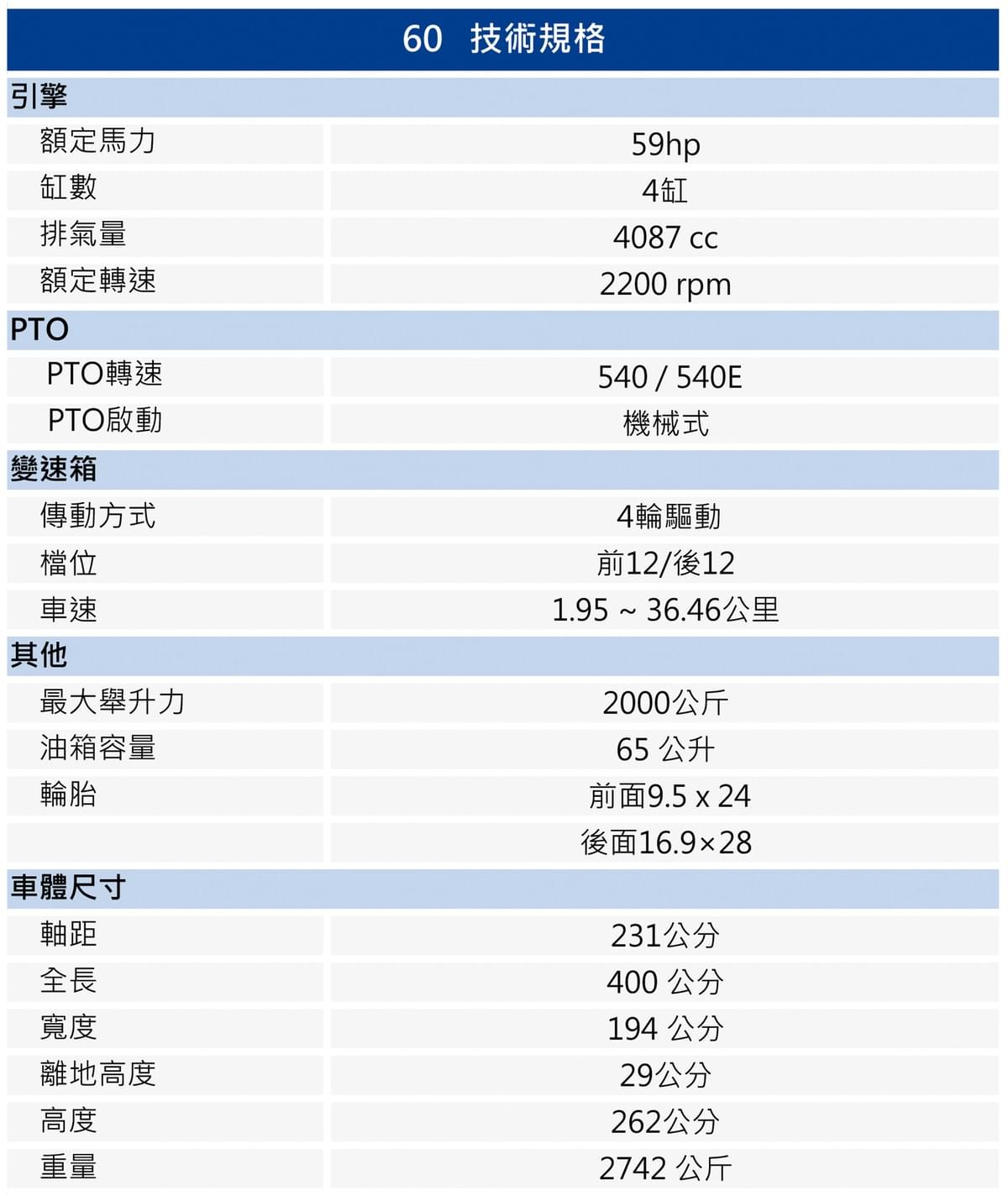 耐力卡60