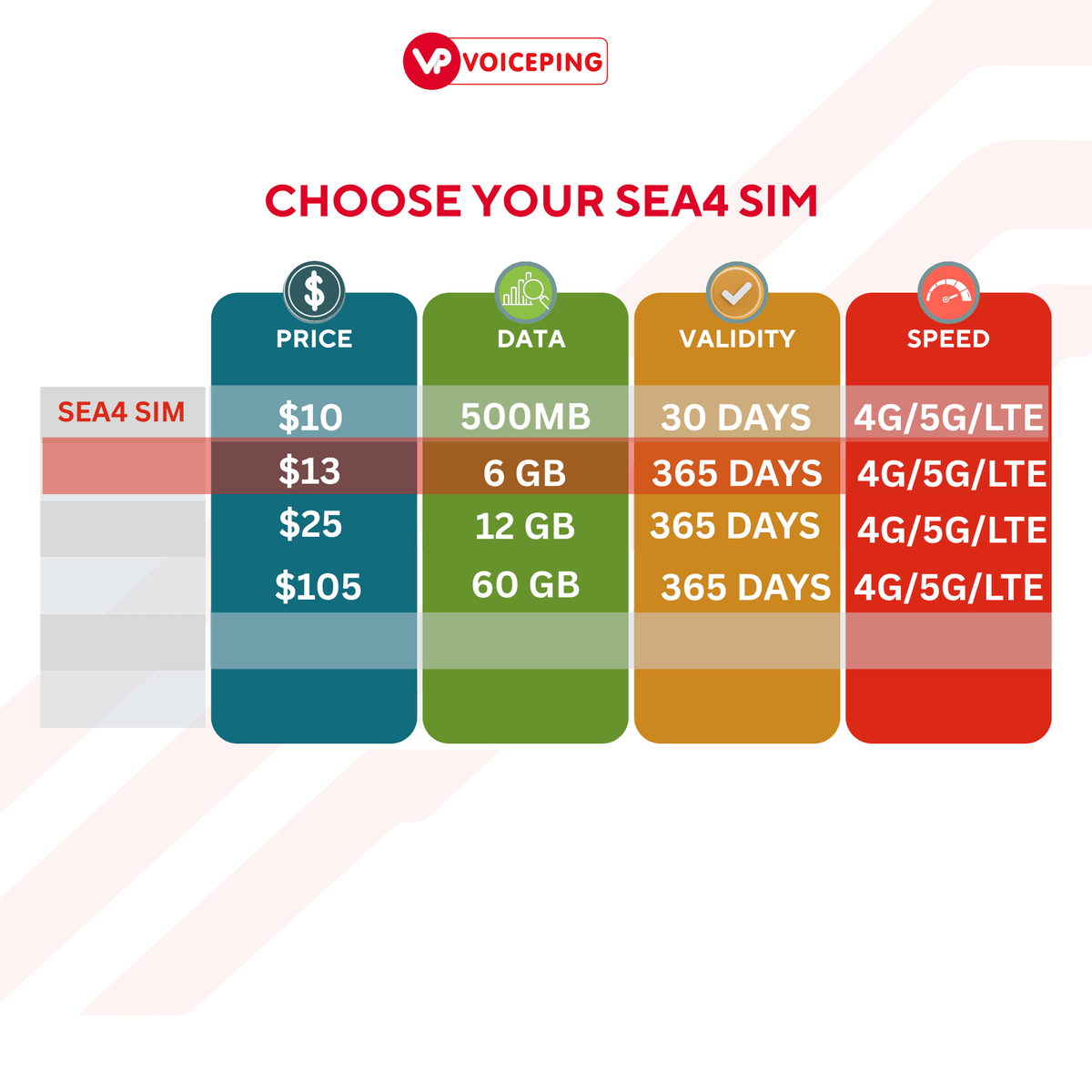 365 Days, 12GB SEA4 Sim