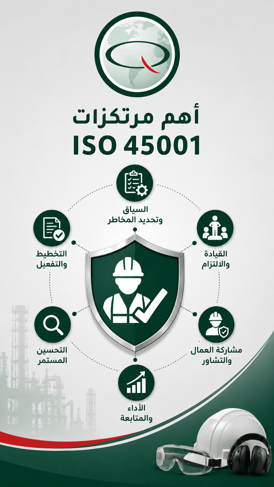 عناصر السلامة المهنية وإدارة المخاطر والتحسين المستمر ضمن نظام ISO 45001.
