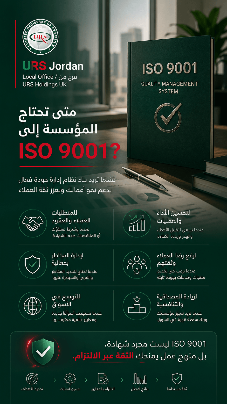 A corporate scene reflecting an organization’s need to implement ISO 9001, with visual elements suggesting process organization, quality performance improvement, increased customer satisfaction, error reduction, expansion support, and alignment with customer and supply chain requirements.